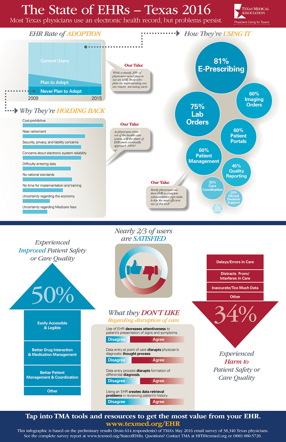 EHR Infographic